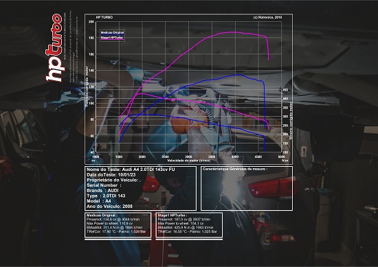 HPT #ARTICLE61 UPGRADE AUDI A4 2.TDI OEM 143HP + DYNO: Increasing Power in a Simple Way